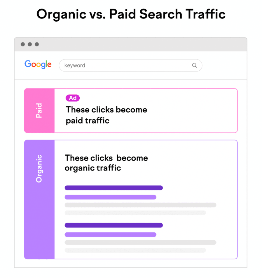 Tips to help your website's traffic Tips to help your website's traffic